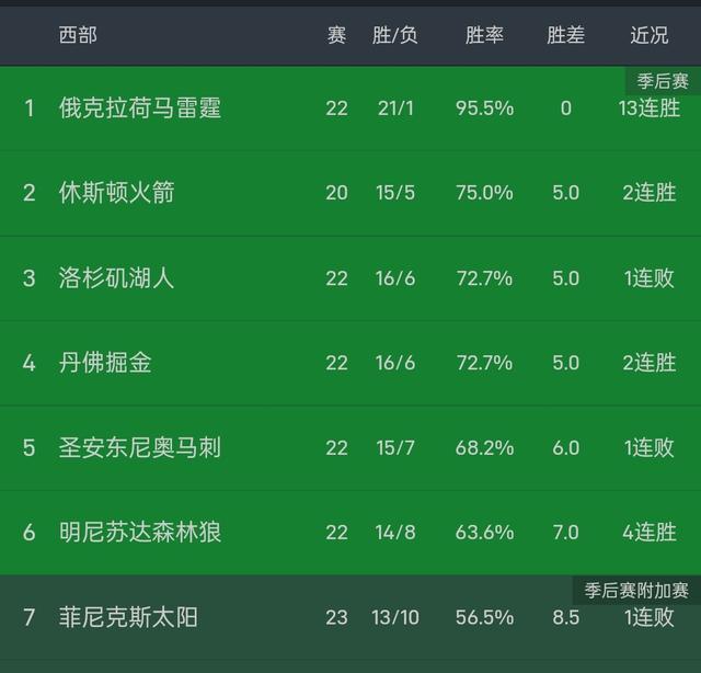 kaiyun-托特纳姆更衣室发声备战CBA季后赛Faker与90激战掘金分钟，这一次真的风云突变洛杉矶快船集结日造点机会的简单介绍